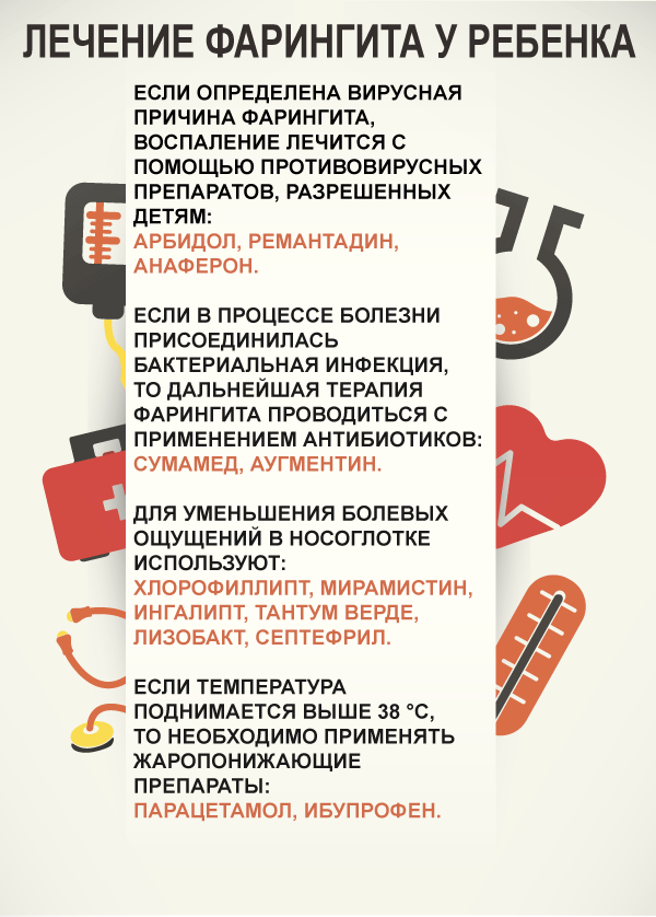 Лечение фарингита у детей
