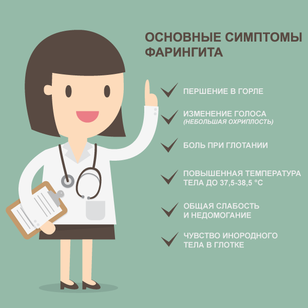 основные симптомы фарингита