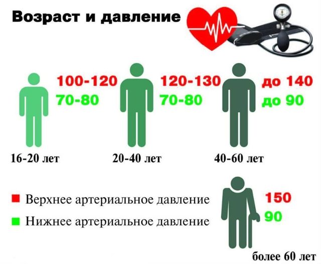 Всд по гипертоническому типу: симптомы, признаки, лечение